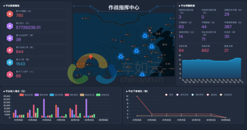能(néng)總攬全局的數字大屏，車(chē)如雲為(wèi)您安(ān)排好了！