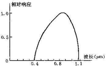 光敏器件的基本特性