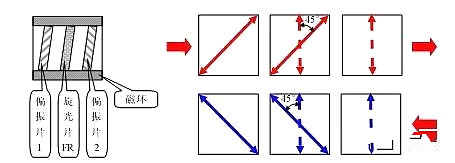 技术分(fēn)享|光隔离器的功能(néng)和基本原理(lǐ)