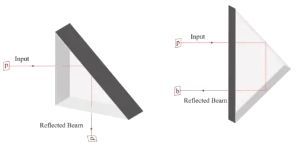 一张图看懂光學(xué)棱镜的工作原理(lǐ)