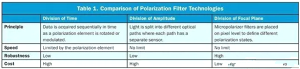 偏振成像的基本原理(lǐ)和优点